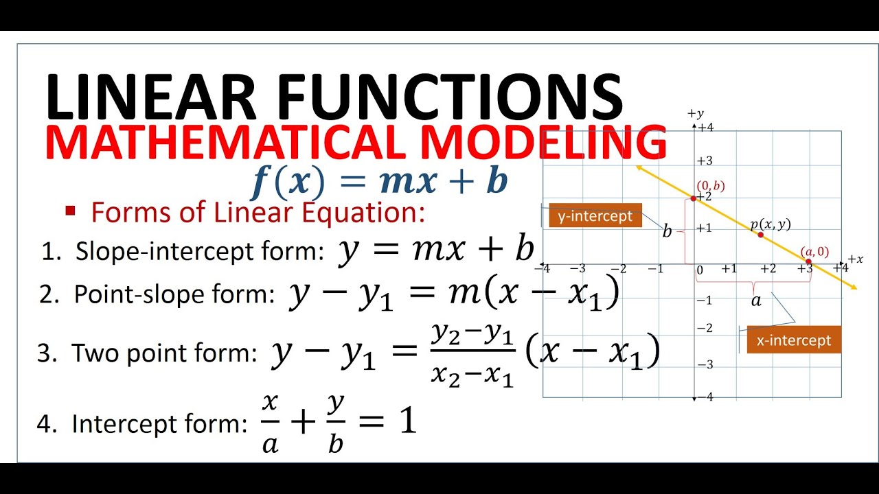 chapter 2 linear function models and problem solving