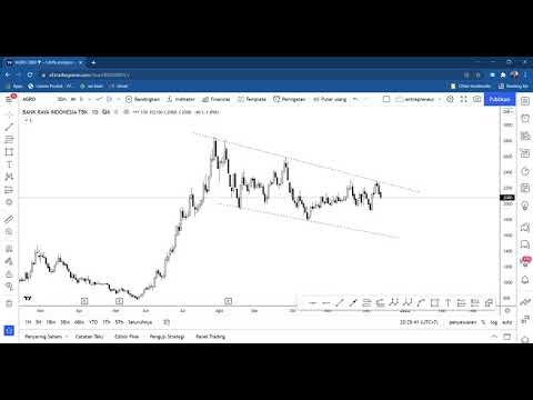 ANALISIS SAHAM #BUKA #MPPA #AGRO #BABP #PWON #JPFA #MAPI #ARTO