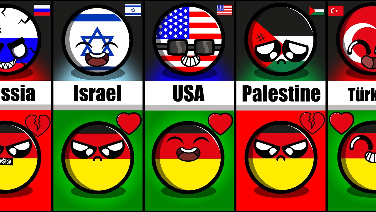 Countries that Love/Hate Germany 