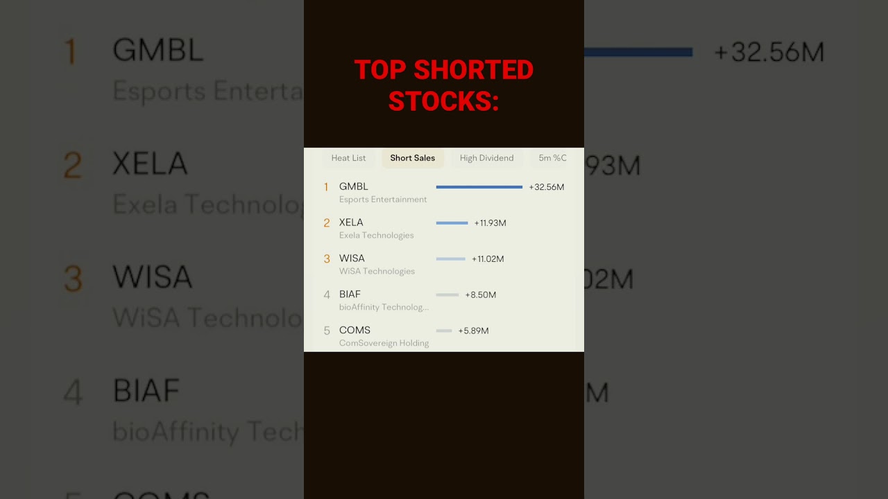 TOP shorted stocks today! 