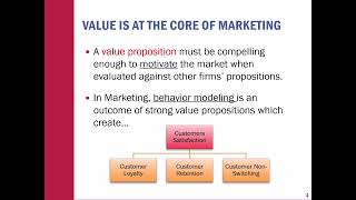 Elements of Strategy and Planning Value