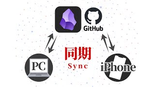 [Obsidian] Sync with GitHub on iPhone! Step-by-Step Guide [Complementary to Notion]