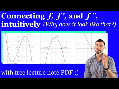 How to Sketch, Connect, and Read a Function and its Derivatives - Calc 1 / AP Calculus Examples