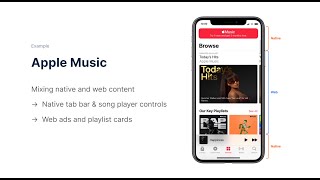 Famous Webinar: Ionic Portals - Micro Frontends for Mobile Profile
