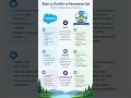 Interview Question: Role vs Profile vs Permission Set #LearnSalesforce #RoleVsProfile #PermissionSet
