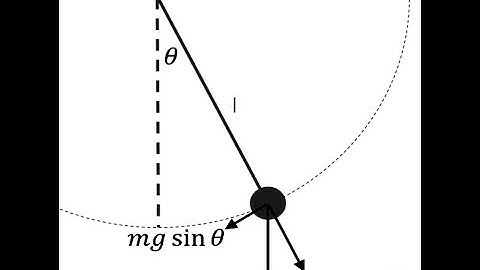 Simulation of simple pendulum using MATLAB