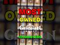 Most Owned 5⭐ Characters in Genshin Impact