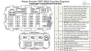 Nissan Frontier (1997-2004) Fuse Box Diagrams