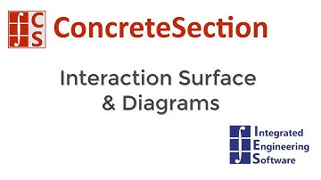CS: Interaction Surface & Diagrams