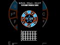 ^ʘ₋ʘ^,,⤴C7(♭5)は四角！#早見盤 で#コード を説明してみた。 #音楽理論