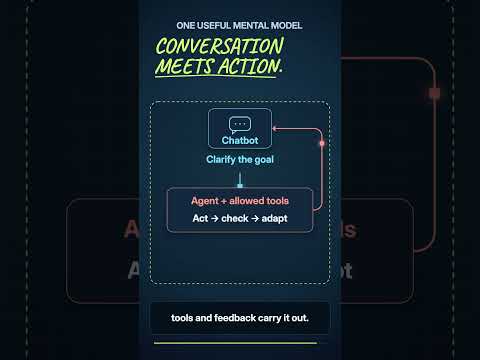 Understanding Gangbob Support Bot vs Human Agent Response Times