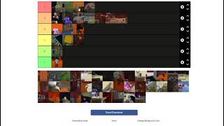 Minecraft manhunt moments tier list
