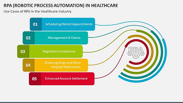 RPA (Robotic Process Automation) In Healthcare Animated PPT Slides