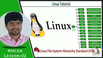 Learning the Linux File System Explained Linux Directory Structure RHEL 7 | Part-02