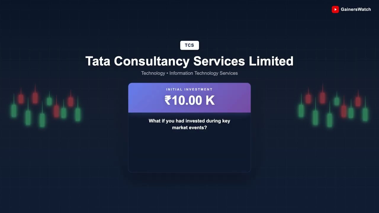 What ₹10,000 in TCS Would Be Worth Today during 18 Major Market Crashes