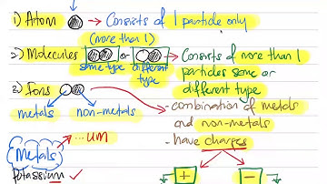Form 3 - Chapter 4: Metal Reactivity (Introduction)