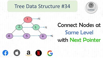 #34 Connect Nodes at same Level or Populating Next Right Pointers in each node |  GFG  | LeetCode