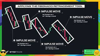 Fibonacci Series📖 I Wysetrade Channel I Episode 6 I PDF Download link in Below 😎