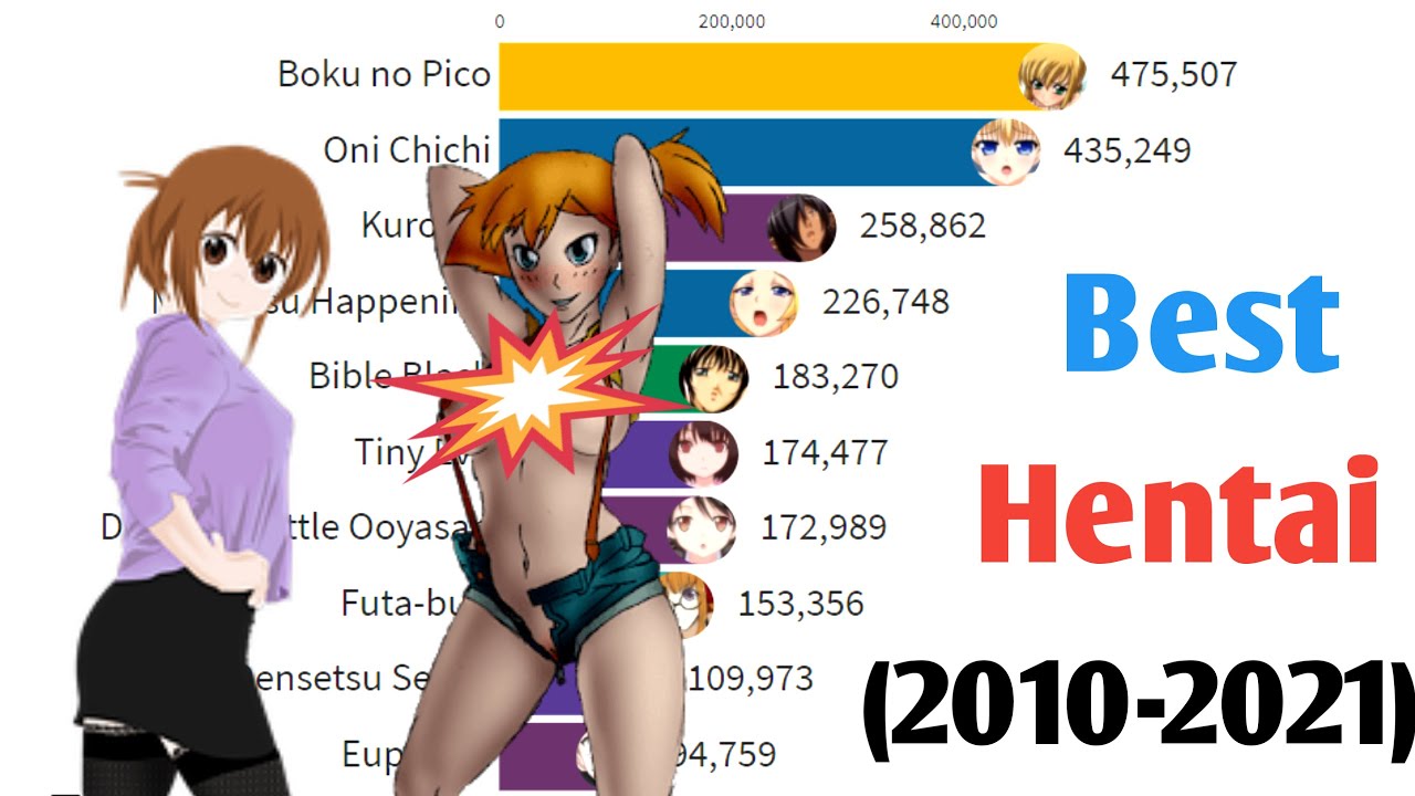 Best hentai 2021