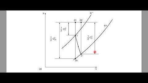Video 14 Nozzle Efficiency
