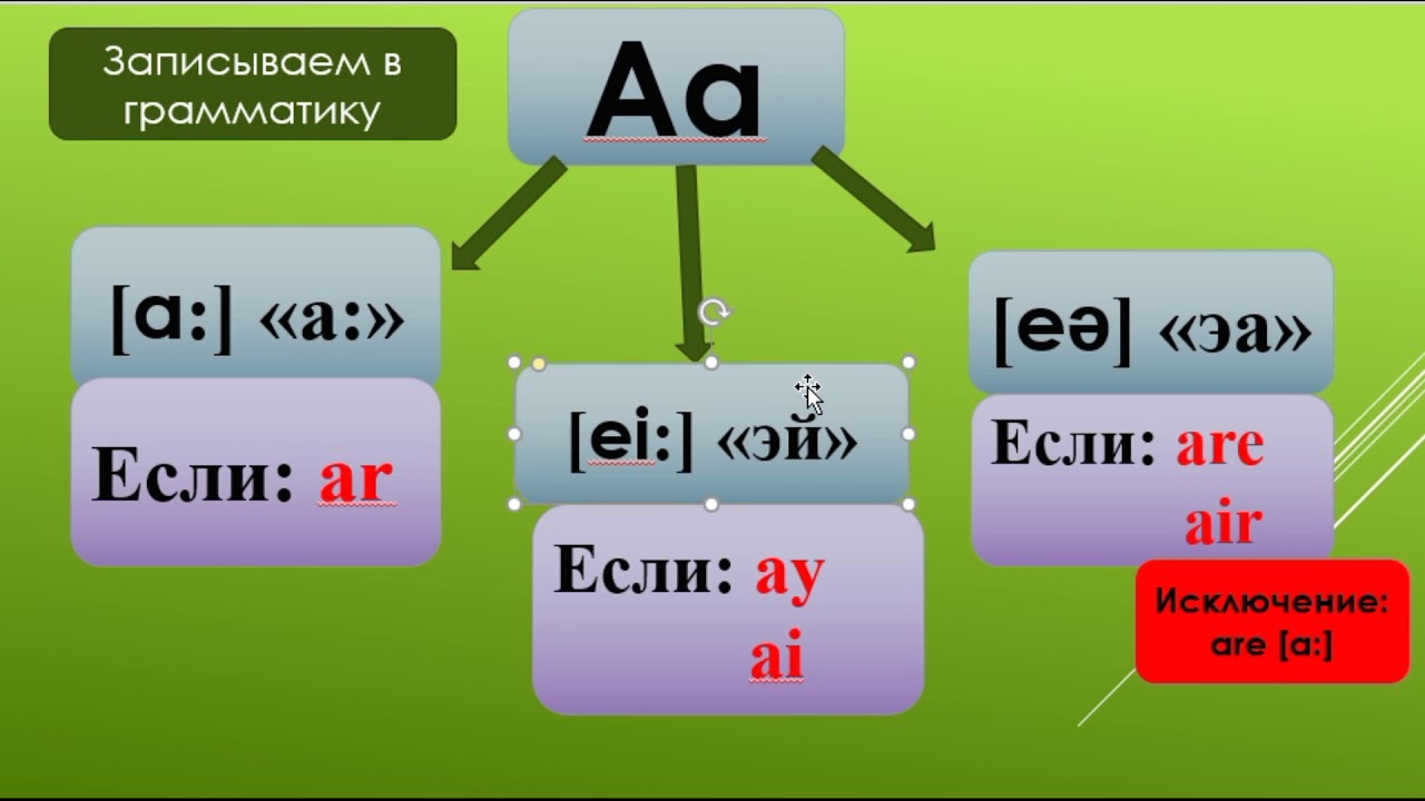 3 класс Английский язык Lesson 2 Unit 8 Кузовлев - YouTube