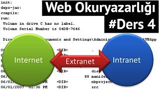 Intranet, Extranet, Smtp Ve Telnet Nedi̇r? Web Okuryazarlığı Dersleri