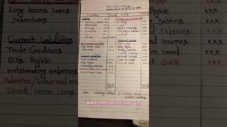 🌹Class 11 Final Accounts 🌹 #accounting #balance sheet #accounting