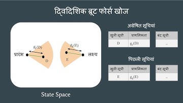 Research Talk (in all Hindi): Bidirectional Search That Is Guaranteed to Meet in the Middle