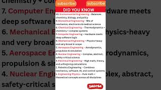 Engineering Majors Tier List From Chill To Brutal