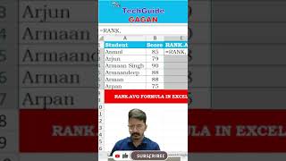 ?‍️?‍️DO YOU KNOW Rank.Avg Formula in Excel | Rank formula in Excel #shorts #excel #formula1
