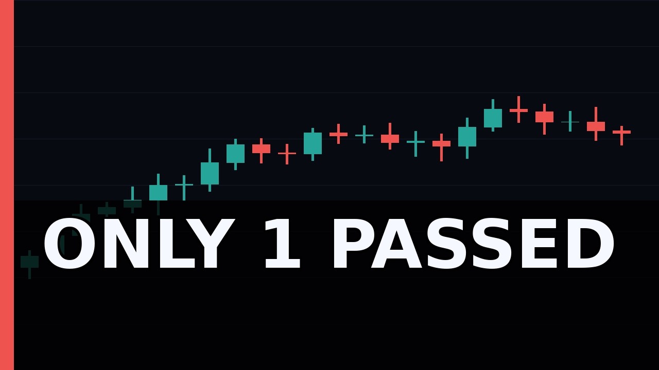 I Backtested 16 Candlestick Patterns on 3,109 Candles - YouTube