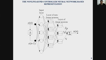 The controller synthesis automation using a dynamic mathematical model and genetic algorithms