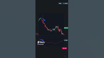 High Accuracy Indicator ADX | High accuracy indicator for intraday trading #forexstrategy #shorts