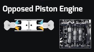 Engine Simulator | Opposed Piston Engine