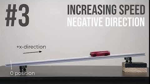 Ramp Video #3 (Increasing Speed in the Negative Direction)