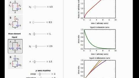 Three-Element Viscoelastic Models