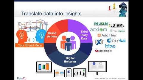 DataXu Webinar | DataXu Customer Intelligence Webinar | HD