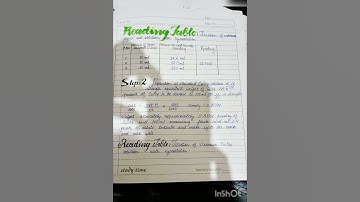 # B.Sc 1st semester# Practical File #( Chemistry) ... 2023-2024