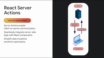 React Compiler and Server Actions (ReActions) | #GoogleIO