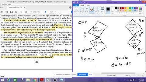 Module 4  - 20 Orthogonality of Four Subspaces