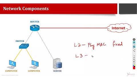 CCNA 2-Days Free Short Course Recording (Day2/2)