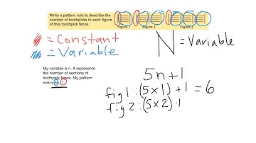 Creating Pattern Rules from Models