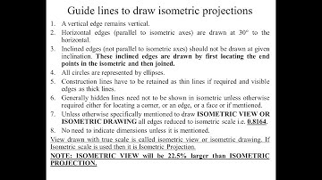Isometric Projection Basics 1