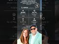 Bay Point Grand Residences | Panama City Beach, FL condominium market snapshot | April 2026