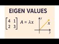 How to Calculate Eigenvalues Step by Step#eigenvalue #eigenvector #youtubeshorts#viral#2025#trending