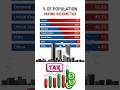 Who Really Pays Income Tax? Shocking Global Comparison! 🇨🇦🇫🇷🇩🇪🇬🇧🇺🇸🇮🇳🇨🇳