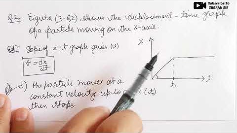 Figure (3-Q2) shows the displacement time graph| HC VERMA CH 3 REST & MOTION OBJECTIVE 1 SOLUTIONS
