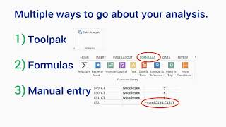 Ways of Analysis by Microsoft Excel