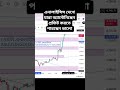 GOLD এ এনালাইসিস দেখে যারা এ্যান্টিনিছেন প্রফিট করতে পারছেন, এ ধরনের এনালাইসিস পেতে সাবস্ক্রাইব করুন