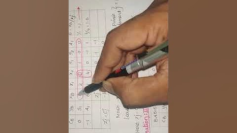 Two phase simplex method - Problem No 2